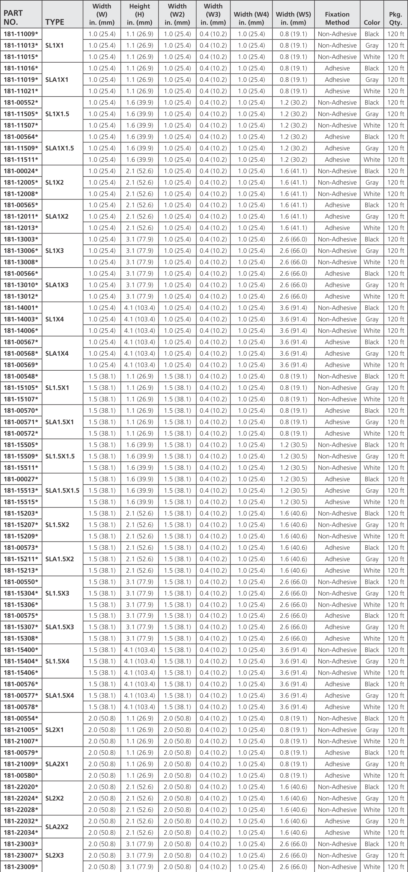 HellermannTyton Wiring Duct Solutions